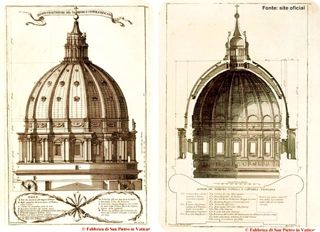 o que fazer - Como ir ao topo do Vaticano: subindo a Cúpula da Basílica de San Pietro